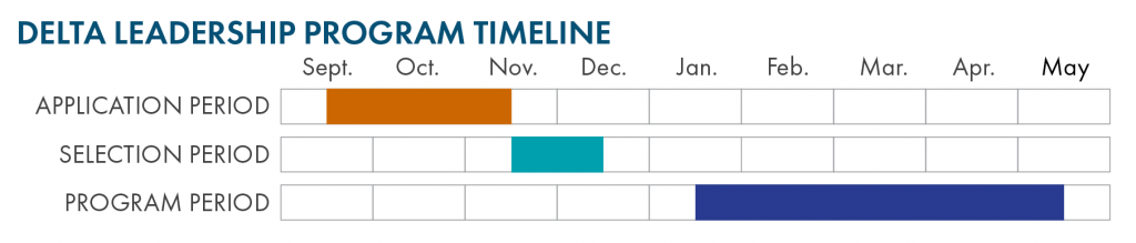 Timeline shows applications open from mid-September through mid-November, selection process from mid-November through mid-December and program operating mid-January through mid-May.