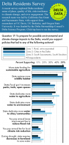 Bar chart indicating levels of support for various efforts to address climate/environmental change